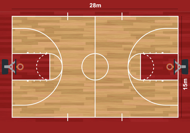 Kích thước sân bóng rổ cơ bản