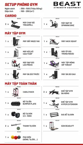 Chi Phí Phòng Gym Chi Phí Phòng Gym