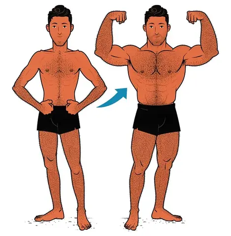 Có Nên Đi Tập Gym Không Có Nên Đi Tập Gym Không