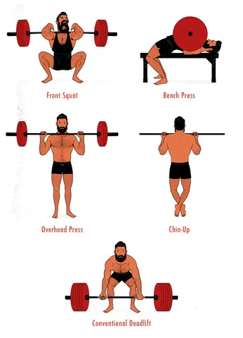 Compound Movements Gym