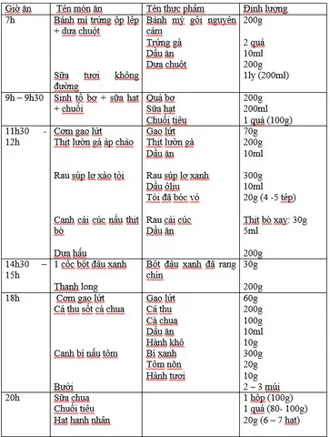 Dinh Dưỡng Tập Gym Dinh Dưỡng Tập Gym
