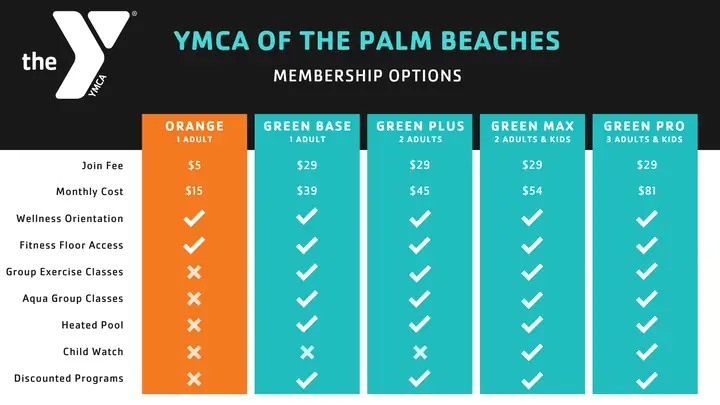 Gym Cost
