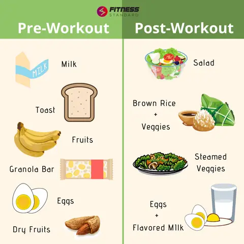 Gym Diet Food Gym Diet Food