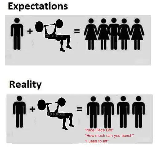 Gym Expectations Vs Reality