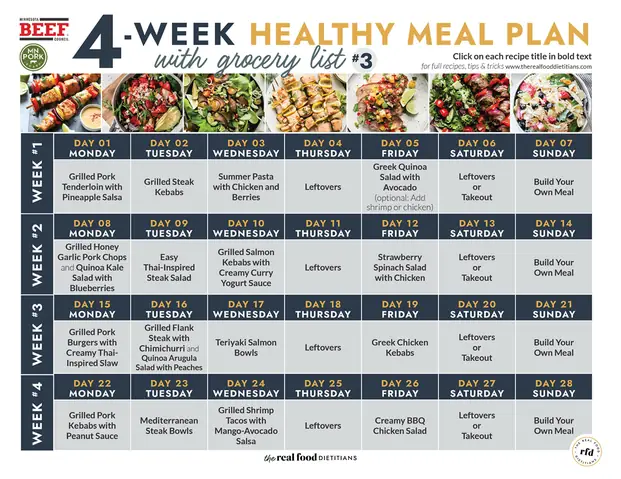Gym Meal Plan Gym Meal Plan